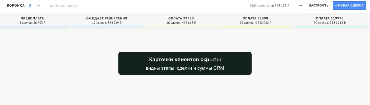 Санитизированный верхний слой CRM-воронки одного из двух отделов продаж с этапами, количеством сделок и агрегированными суммами без карточек клиентов
